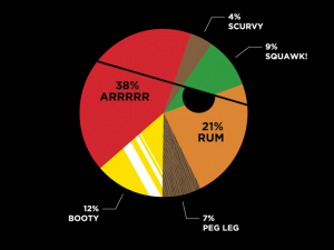 Pie(rate)_Chart82dDetail