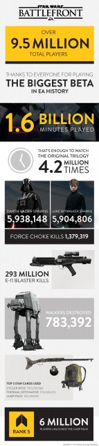 starwarsbattlefront-infographic