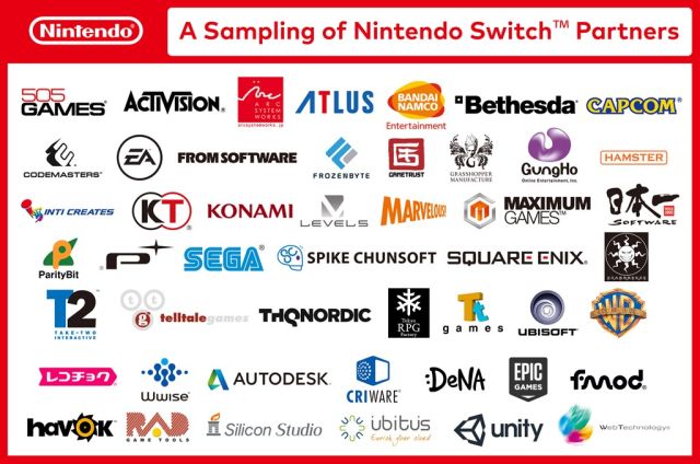 nintendoswitchpartners